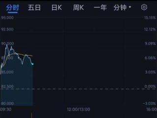 今日快手股价,今日快手股价多少钱