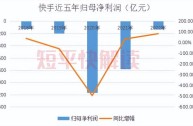 快手市值,快手市值多少亿2023