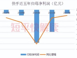 快手市值,快手市值多少亿2023
