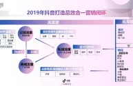 抖音短视频代运营收费(抖音短视频运营收费标准)