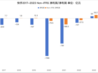 快手的老板是谁ceo宿华与合伙人一笑"一见钟情",快手创始人程一笑还是宿华
