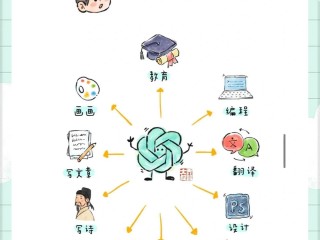 ai自学免费教程,ai初学者怎么入门