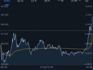 快手股价走势,快手股价
