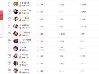 主播怎样赚钱,主播们怎么赚钱