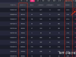 抖音直播带货的详细流程(抖音直播带货怎么找商家合作)
