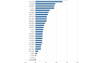 快手股票多少钱一股,快手股票多少钱一股啊