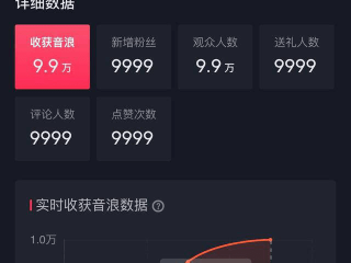 抖音娱乐主播一个月能赚多少钱,抖音娱乐主播怎么赚钱
