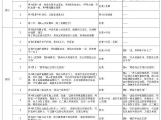 短视频拍摄脚本模板(短视频拍摄脚本模板图片)