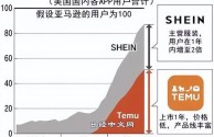 亚马逊跨境电商的现状及前景,亚马逊跨境电商的现状及前景怎么样