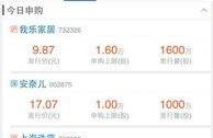 快手股票,快手股票多少钱一股