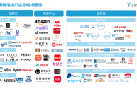 跨境电商有发展前景吗(跨境电商有发展前景吗知乎)