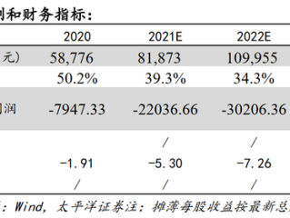 快手刘阅读答案(2020快手刘阅读答案及题目)