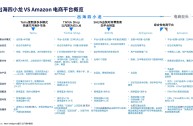 2021跨境电商平台排行榜前十名,跨境电商平台排行榜前十名优点