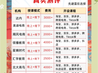 学做电商需要多少钱(学电商运营要多久时间,要多少钱)
