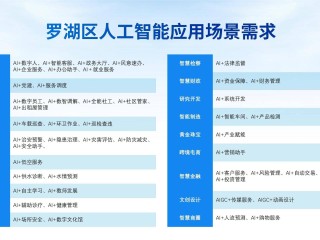 提高人工智能安全治理水平(提高人工智能安全治理水平!)