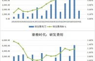 新手小白怎么做跨境电商,跨境电商需要投资多少钱?