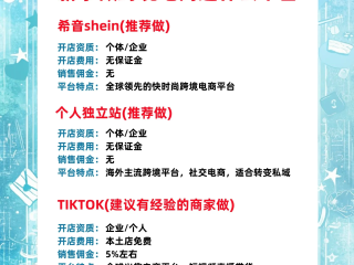 免费开店的跨境电商平台(跨境电商app免费开店软件)