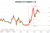 快手股票股吧,快手股票实时行情