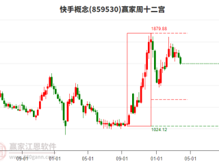 快手股票股吧,快手股票实时行情