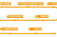 做跨境电商流程(跨境电商代运营)