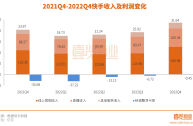 快手公司股票最新价格,2022年快手股价