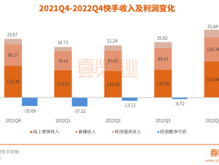 快手公司股票最新价格,2022年快手股价