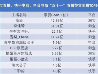 快手名,快手名字女生简单气质