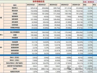 快手市值多少亿2022,快手市值多少亿2022最新消息