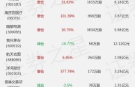 快手股票最新价格(快手股票最新价格是多少)