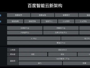 百度ai开放平台 登录界面,百度ai开放平台三个部分