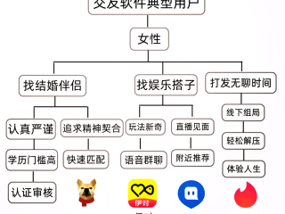 有没有好点的交友app不花钱的,最火的交友软件不用钱的