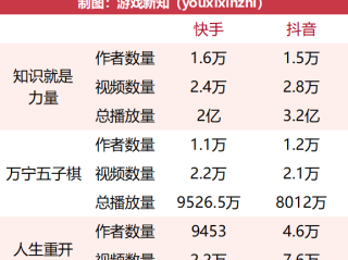 快手小游戏改名成什么了(快手小游戏改名成什么了慧格科技)