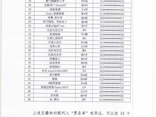 58名主播被列入黑名单(48名主播被列入黑名单 app)