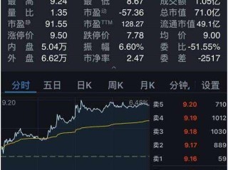 快手股价(快手股价为什么跌这么多)