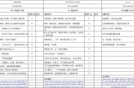 跨境电商选品师平台怎么做,跨境电商选品师平台怎么做,问问老师