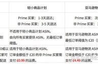 亚马逊跨境电商卖家借款是真是假啊,亚马逊跨境电商卖家借款是真是假