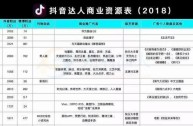 抖音小店代运营,抖音小店代运营费用价格表