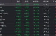 港股快手股价(港股快手股价低)