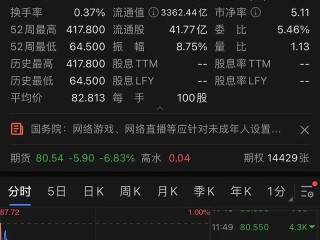 2021年7月快手股价(快手股票未来走势)
