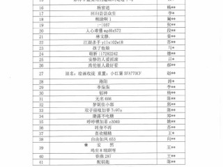 41名主播被列入主播警示名单?,41名主播被列入主播警示名单