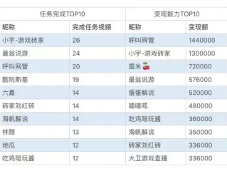 游戏主播收入多少,游戏主播收入