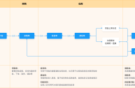 如何开店做跨境电商,如何开店做跨境电商shopee