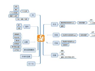 快手视频营销操作流程怎么写,快手视频营销操作流程