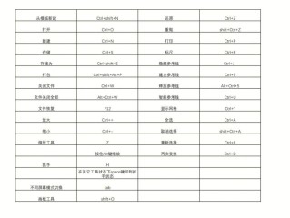 ai复制快捷键ctrl加什么,ai复制快捷键