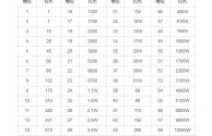 抖音等级表价格表,抖音等级表价格