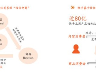 快手直播带货的详细流程(快手直播带货的详细流程图)