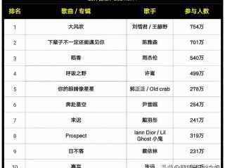 抖音最火100首歌曲2022在线听,抖音最火100首歌曲