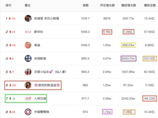 快手牧童一个月挣多少钱,快手牧童有多少钱