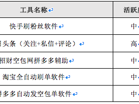 快手点赞1元100个赞平台-秒到便宜(快手点赞1元100个赞平台秒到便宜,空间免费一次)