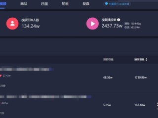 抖音直播怎么赚钱的几个方法(抖音如何直播赚钱?)